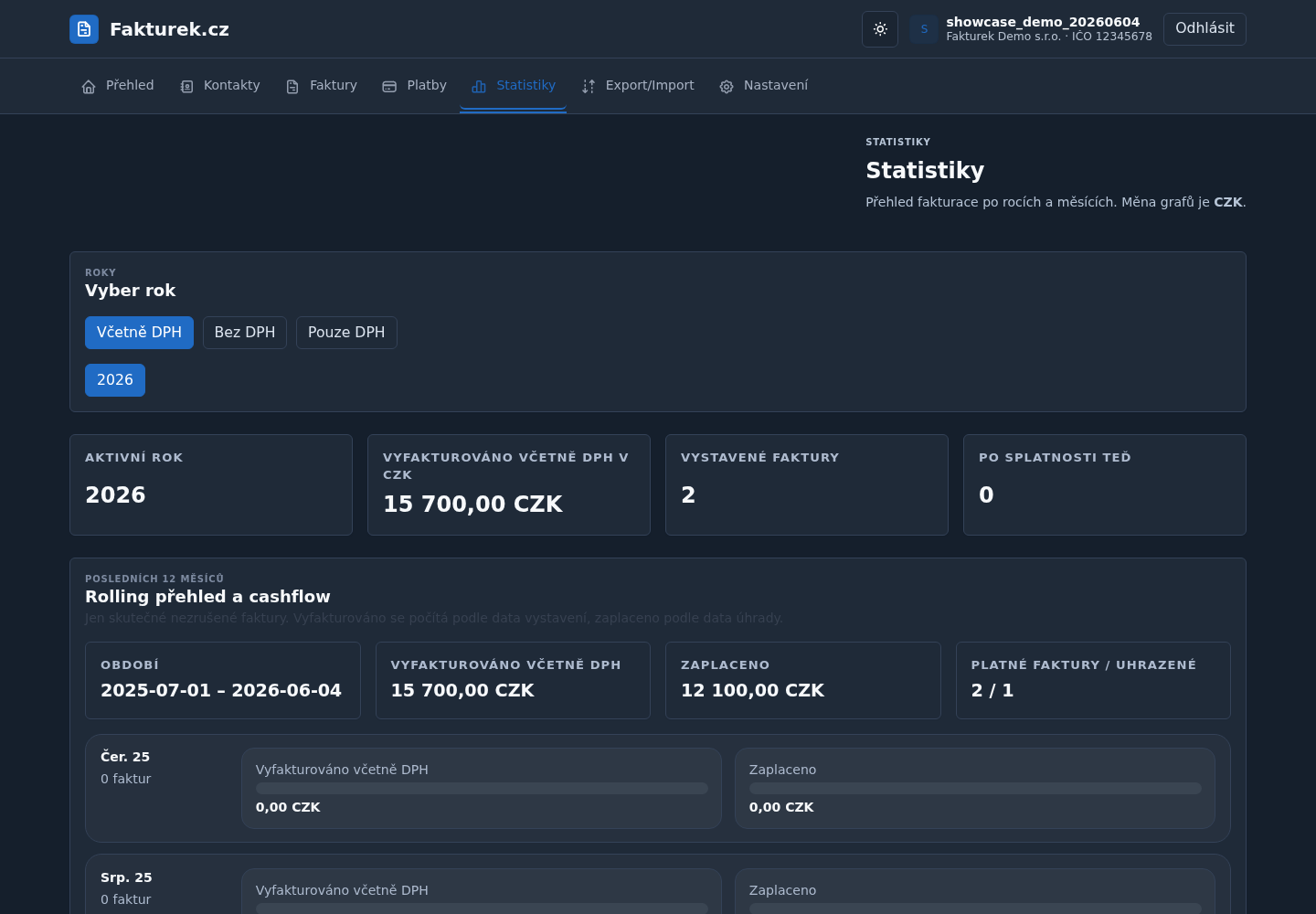Statistiky v aplikaci Fakturek